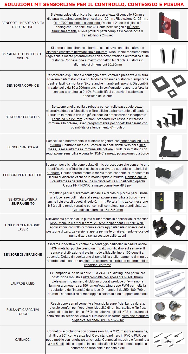 novita 2017-2018